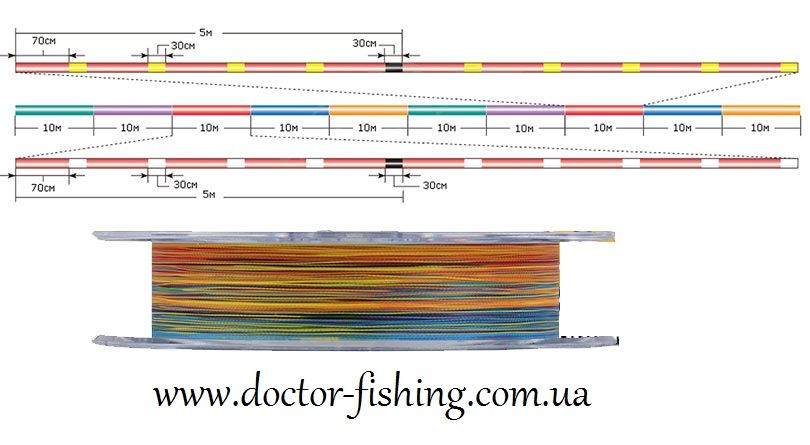 Шнур Sunline PE-Jigger ULT 200m (multicolor) #0.6/0.128mm 10lb/4.5kg 1658.10.32 фото